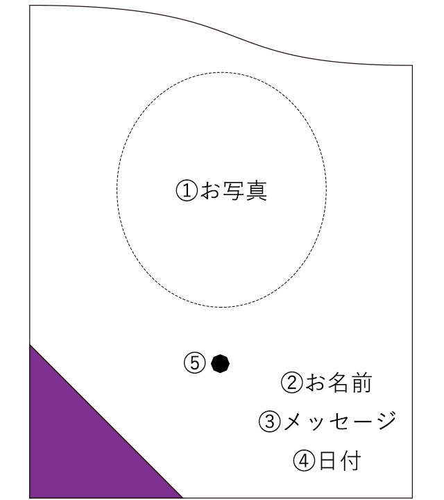 説明図