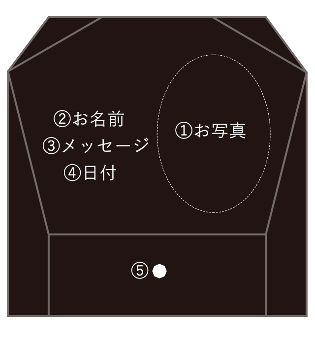 説明図