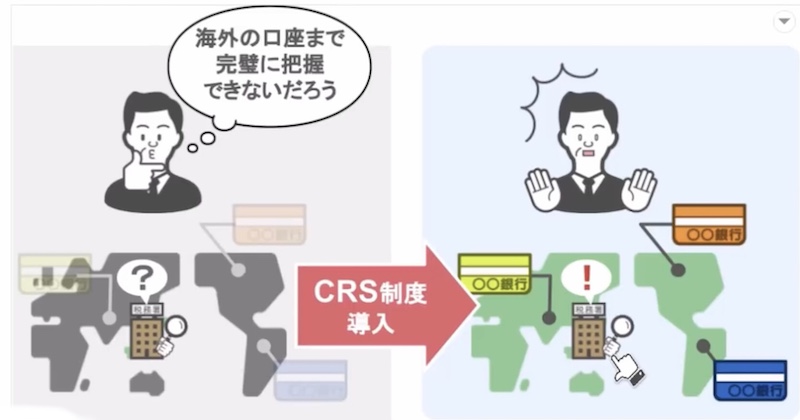 CRSの説明5